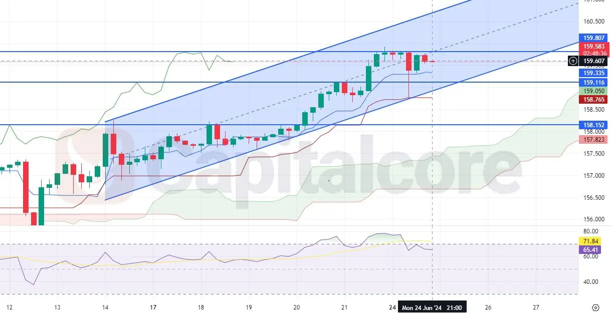 gbpusd h4 candelstick chart on 6-11-2024